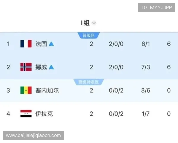 世界杯小组赛伊拉克与法国的排名变化及晋级形势全面分析